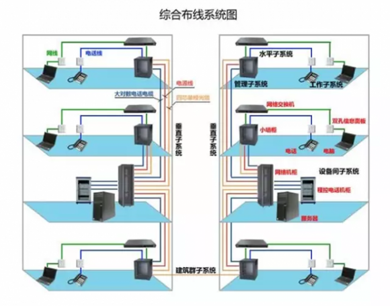 通信设备批发的行业动态